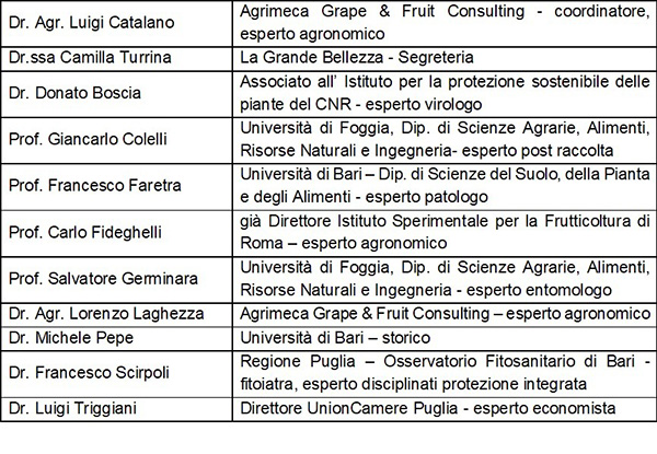 I rappresentanti del Comitato Tecnico Scientifico della Pesca di Puglia IGP